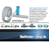 Niveaufedern Hyundai Gallopper (98-02) Version 2 [AA]