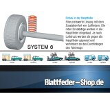 Zusatzluftfederung (o.K.) VW Sharan (10-__) Sport