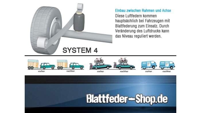 Zusatzluftfederung (o.K.) Mercedes Benz Sprinter 907...