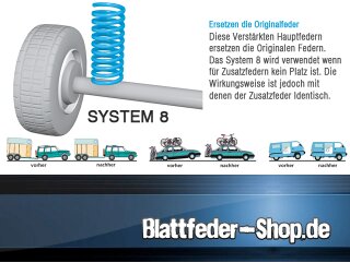 Federnsatz Mercedes-Benz V-Klasse (14-__) Verstärkt! HD! V2 (VA+HA) 30/30