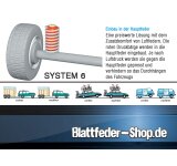 Zusatzluftfederung (o.K.) VW Jetta 4 (98-)